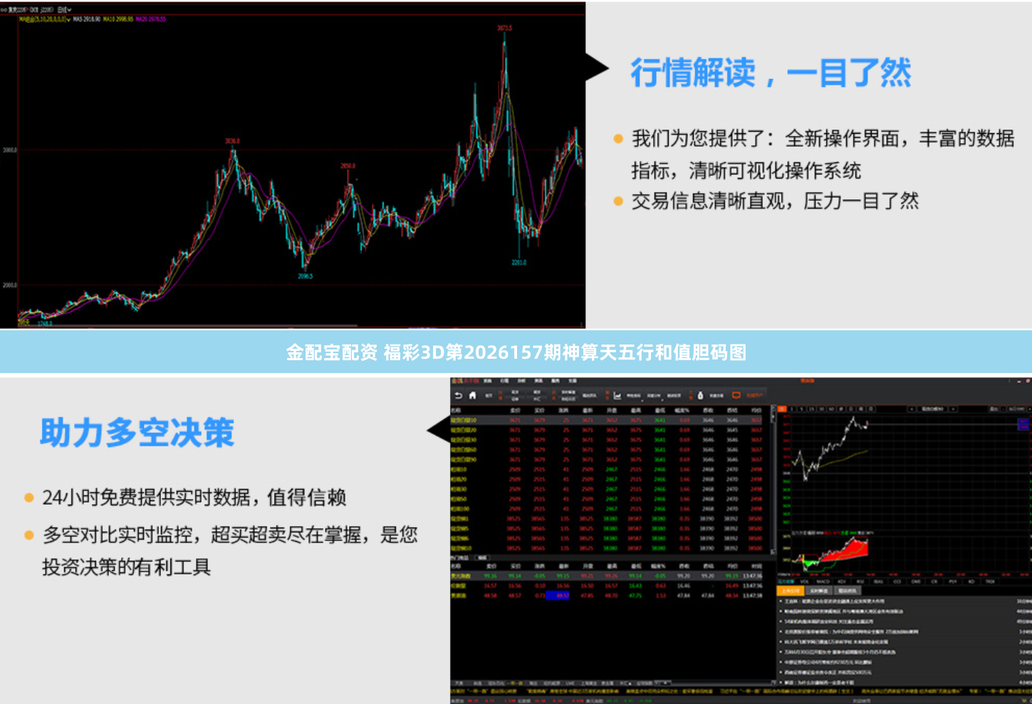 金配宝配资 福彩3D第2026157期神算天五行和值胆码图